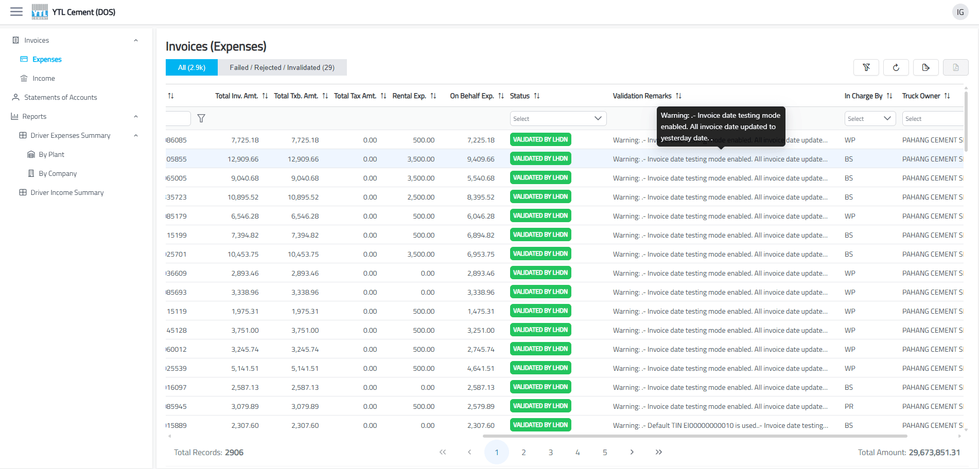 YTL Cement IT Department